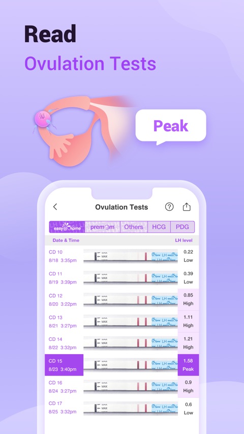 Official App Store screenshot 3 of Premom-Ovulation Tracker, PCOS