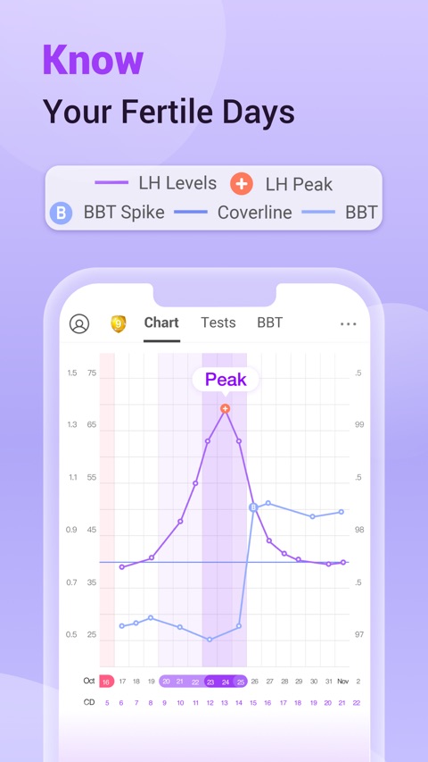 Official App Store screenshot 4 of Premom-Ovulation Tracker, PCOS