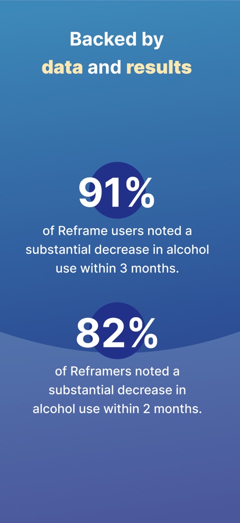 Official App Store screenshot 4 of Reframe: Drink Less & Thrive