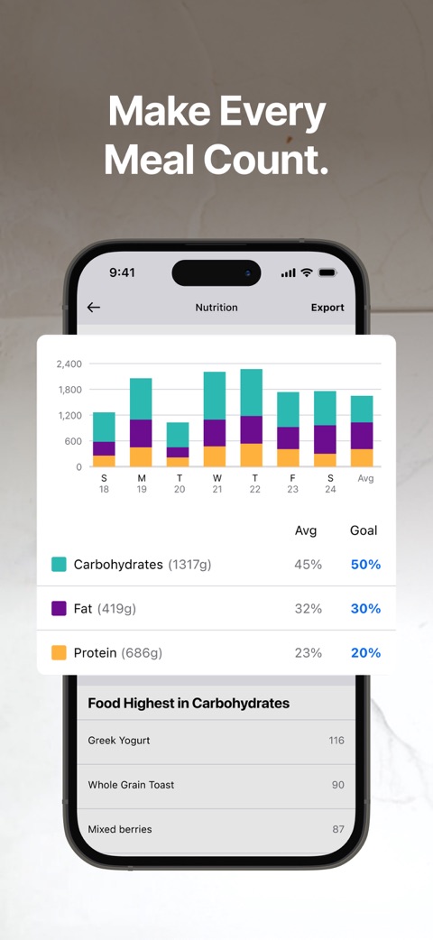 Official App Store screenshot 3 of MyFitnessPal: Calorie Counter